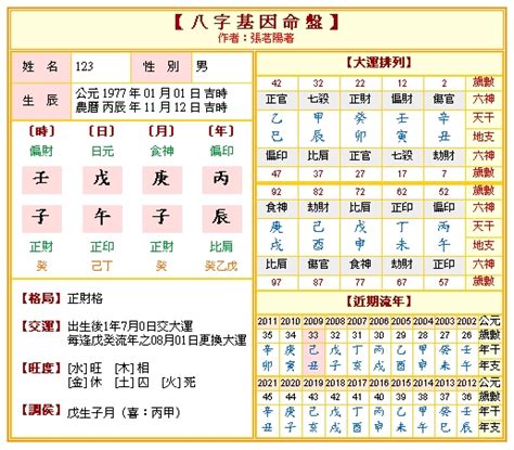 八字命盤紙|免費八字算命、排盤及命盤解說，分析一生的命運